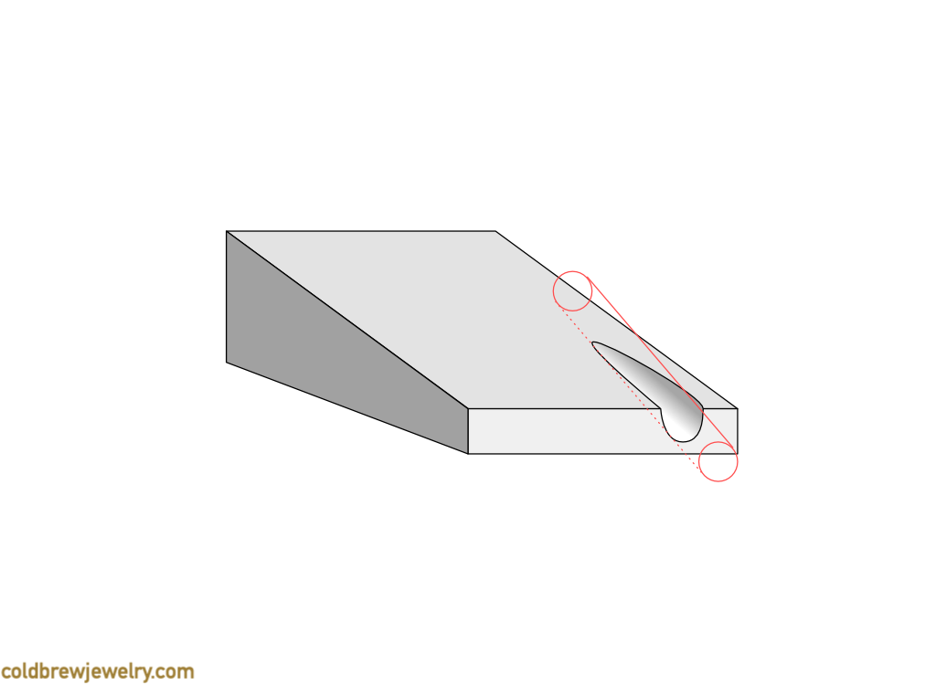 Groove in the bench pin