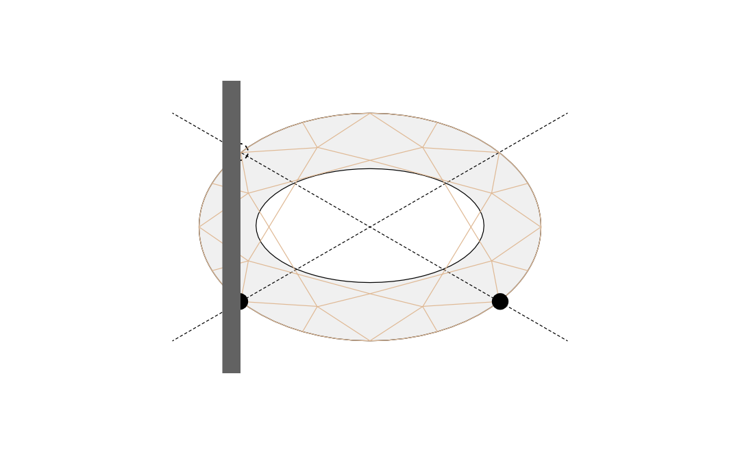 Marking the loop