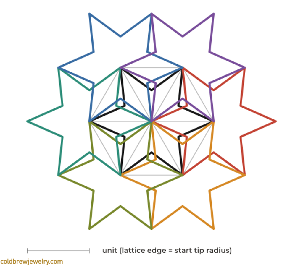 Fez construction diagram